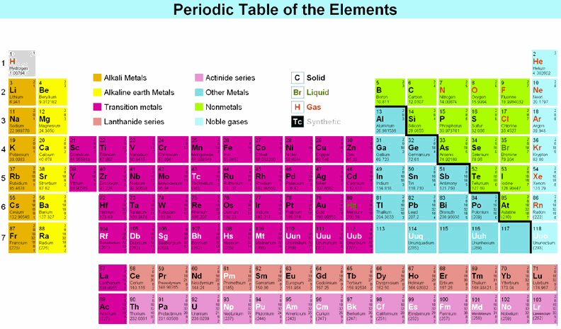 Common elements. Radioactive elements. Table of isotopes of elements. Activity of Radioactive elements. Neirmelon элемент.