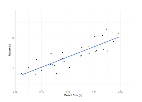 Model fit of previous data