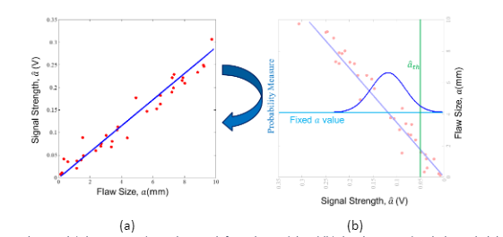 Esimated Signal Strengh