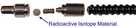 Pigtail devices can be used to handle radioactive materials.