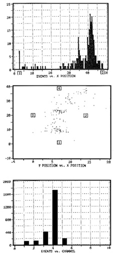 Acoustic emission data can be plotted with respect to space. The data can be shown as scatter plots or histograms.