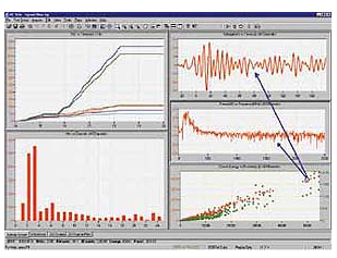Acoustic emssion software can show the results of an inspection in many different forms.