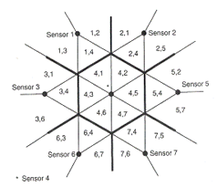 The distances between each sensor within an array must be known in order to calculate the acoustic emission source accurately.