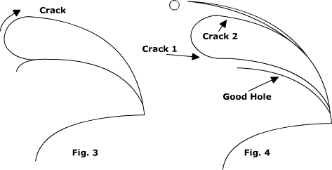Eddy current signals become combinations of the lift-off curve and all other curves that result from defects in the material.