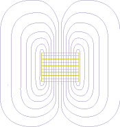 Eddy current coils produce a magnetic field that is perpendicular to the coil windings.