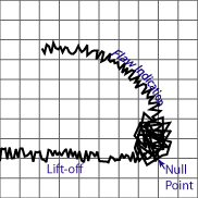 In the unfiltered signal, it is difficult to distinguish important signal features.