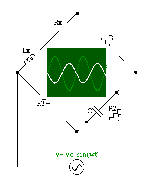 The most simple form of the Maxwell inductance bridge cannot be used for most eddy current testing applications.