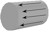 Longitudinate magnetic field lines run along the length of an object.