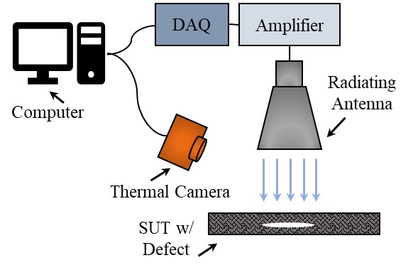 AMT System Illustration