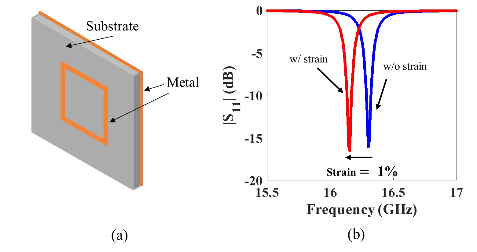 Unit cell geometry and response