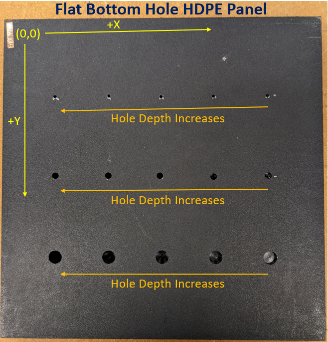 HDPE panel