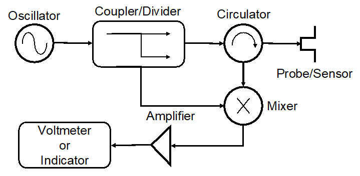 Phase Detector Schematic