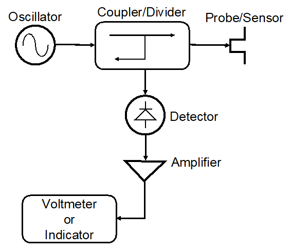 Power Meter Schematic