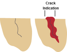 a crack in a material may be difficult to see. Penetrant testing increases the size of the crack indication to help it become more visible.