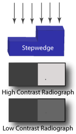 With high contrast radiographs, the color difference is stark. With low contrast radiographs, the color difference is not easily observable.