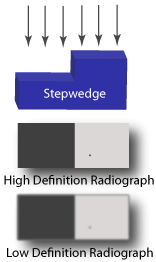 High definition radiographs show a distinct place where the colors change. Low definition radiographs make it difficult to place where one color ends and the next starts.