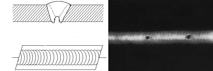 Cross-sectional view, top view, and Radiograph of Burn-Through.