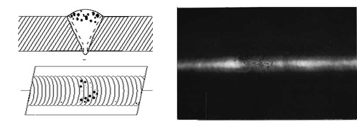 Cross-sectional view, top view, and Radiograph of Cluster Porosity.