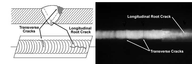 Cross-sectional view, top view, and Radiograph of Cracks.