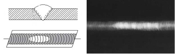 Cross-sectional view, top view, and Radiograph of Excess Reinforcement.