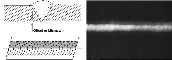 Cross-sectional view, top view, and Radiograph of Offset.
