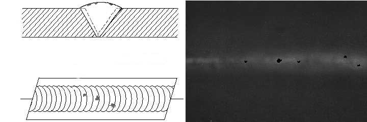 Cross-sectional view, top view, and Radiograph of Oxide Inclusions.