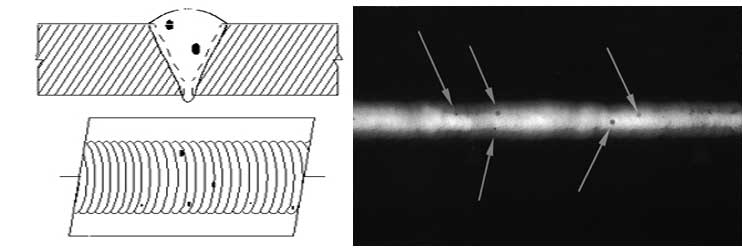 Cross-sectional view, top view, and Radiograph of Porosity.