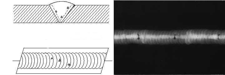 Cross-sectional view, top view, and Radiograph of Slag Inclusions.