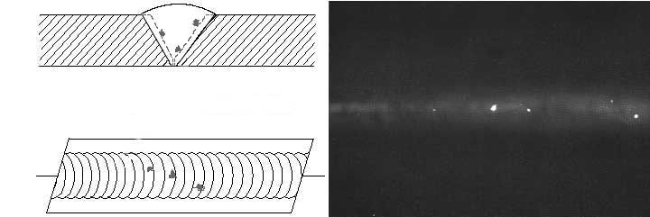 Cross-sectional view, top view, and Radiograph of Tungsten Inclusions.