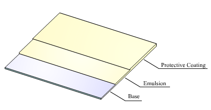 There are three layers to radiographic film: the base, the emulsion, and the protective layer.