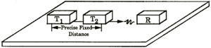 The T1 and T2 transducers are at precise fixed distances from each other.