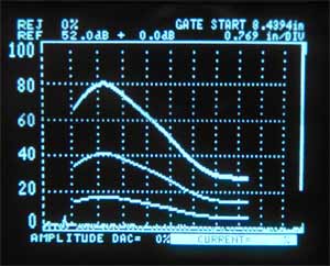 The curves generated from the detection of each reflector yeilds information about the sound attenutaion.