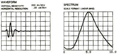 On a defectless sample, a time-domain plot will only show a backwall signal. The corresponding frequency domain signal should peak at th expected frequency of the transducer.