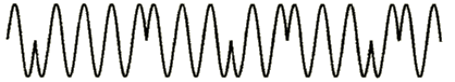 Section of biphase modulated spread spectrum ultrasonicwaveform. The signal looks like portions of sign waves cut and pasted together.