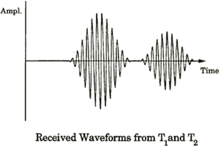 Each inductor-resister transducer will yield a waveform of the backwall signal in the test material.