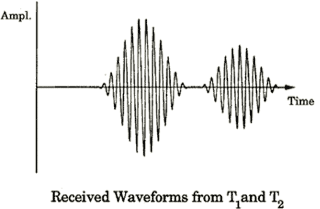  Each inductor-resister transducer will yield a waveform of the backwall signal in the test material.