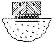Normal field EMATs have two magnets that each have their North-South axes normal to the surface. This excites plane polarized shear waves that propagate normal to the surface.