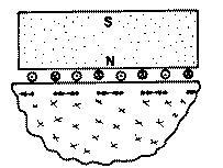 Meander coil EMATs are similar to spiral coils though instead of having one pancake coil, they wire zig-zags accross the surface of the transducer. This allows for the production of L or SV waves, Rayleigh waves, or guided modes in plates.