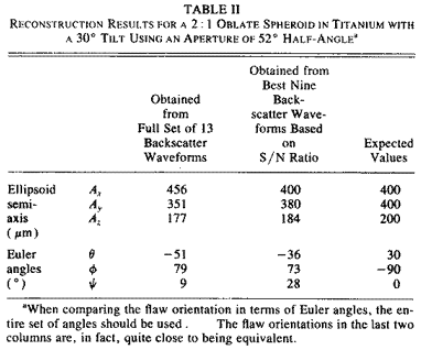 Reconstruction results of the oblate spheroid void tilted at 30ƒ