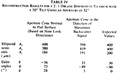 The new data-acquisition pattern is equivalent to tilting the interrogation aperture cone to compensate for the particular orientation of the flaw and restore the leverage for a more reliable reconstruction