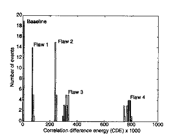 The flaw indications in the aluminum beam can be read similarly to other a-scan ultrasonic data.