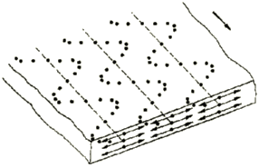 Shear waves vibrate particles of a material in the direction perpendicular to the wave propagation.