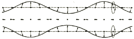 Because the particles in lamb waves vibrate in elliptical orbits, they cause the largest elastic deforamations on a part's surfaces.