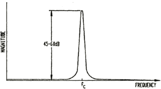 The frequency response from the transducers can be used to confirm the frequency of sound waves that propagated through the test material.