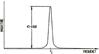 The time-based waves forms can be converted to frequency responses.