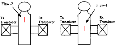 Two flaws were placed inside structures for ultrasonic inspection.