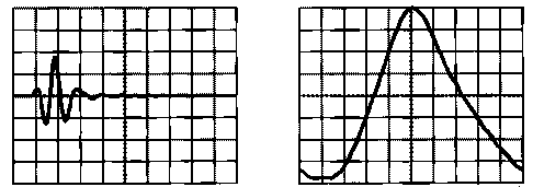 The time-domain signal is the raw data form of most ultrasonic inspections. Many devices will convert the time-domain response into a frequency domain response.