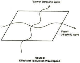 Texture can effect wave speed in a material and cause the speeds to be different depending on the geometry of the material.