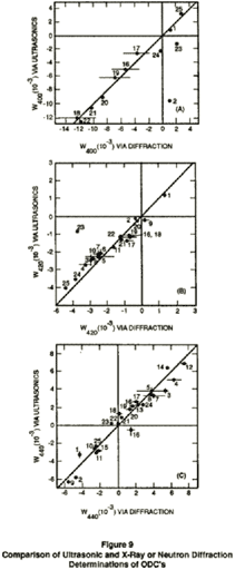 A comparison of Ultrasonic and X-Ray or Neutron Diffraction Determinations of ODC's