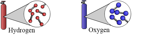 This is a diagram showing hydrogen atoms bonded together in pairs and oxygen atoms bonded together in pairs.